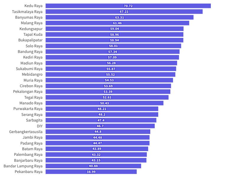 画像に alt 属性が指定されていません。ファイル名: translated_agglomeration_ranking.jpg